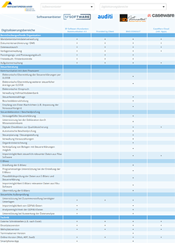 Screenshot Softwareübersicht Steuerberatung
