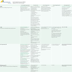 Preview-Screenshot Übersicht Tabelle regulatorische Anforderungen